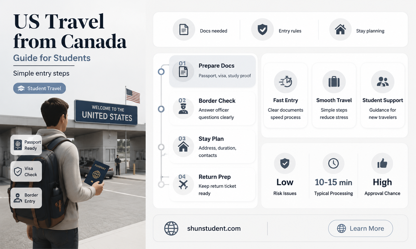 can canadian international students get a visiting visa to us