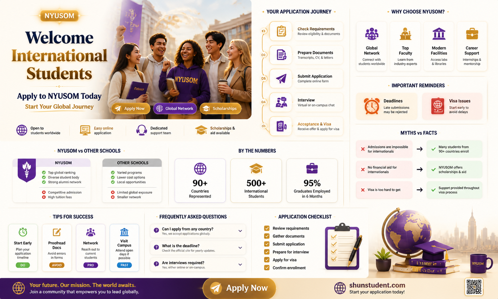 are international students eligible to apply to the nyusom