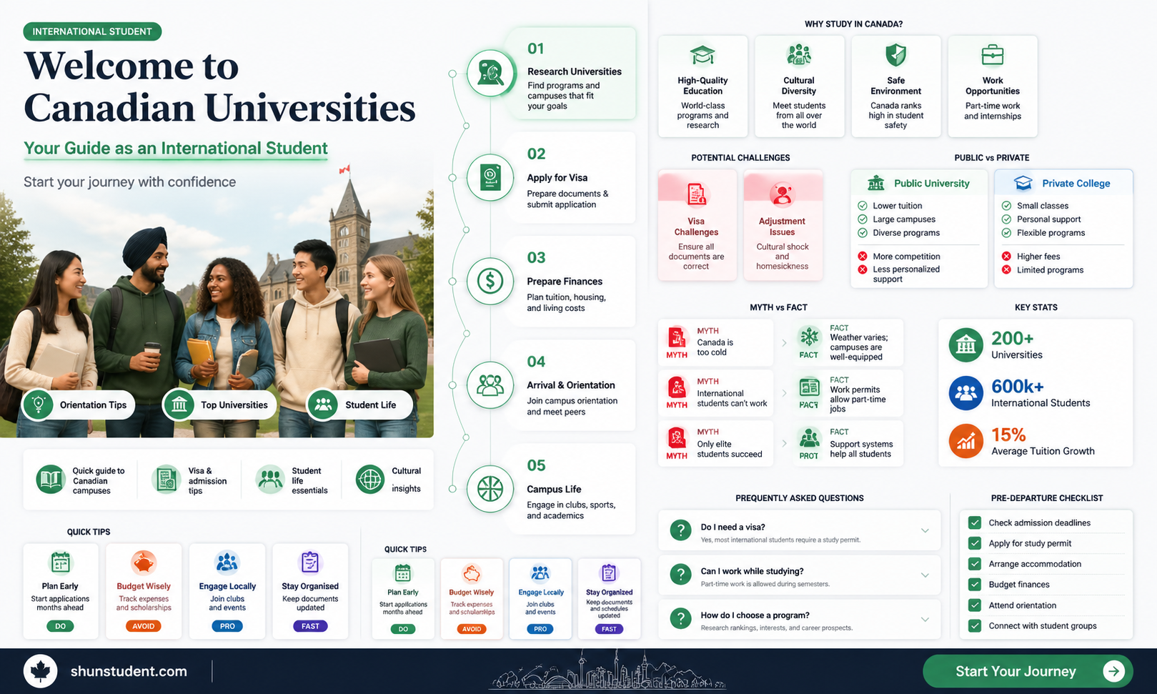 are canadian universities accepting international students