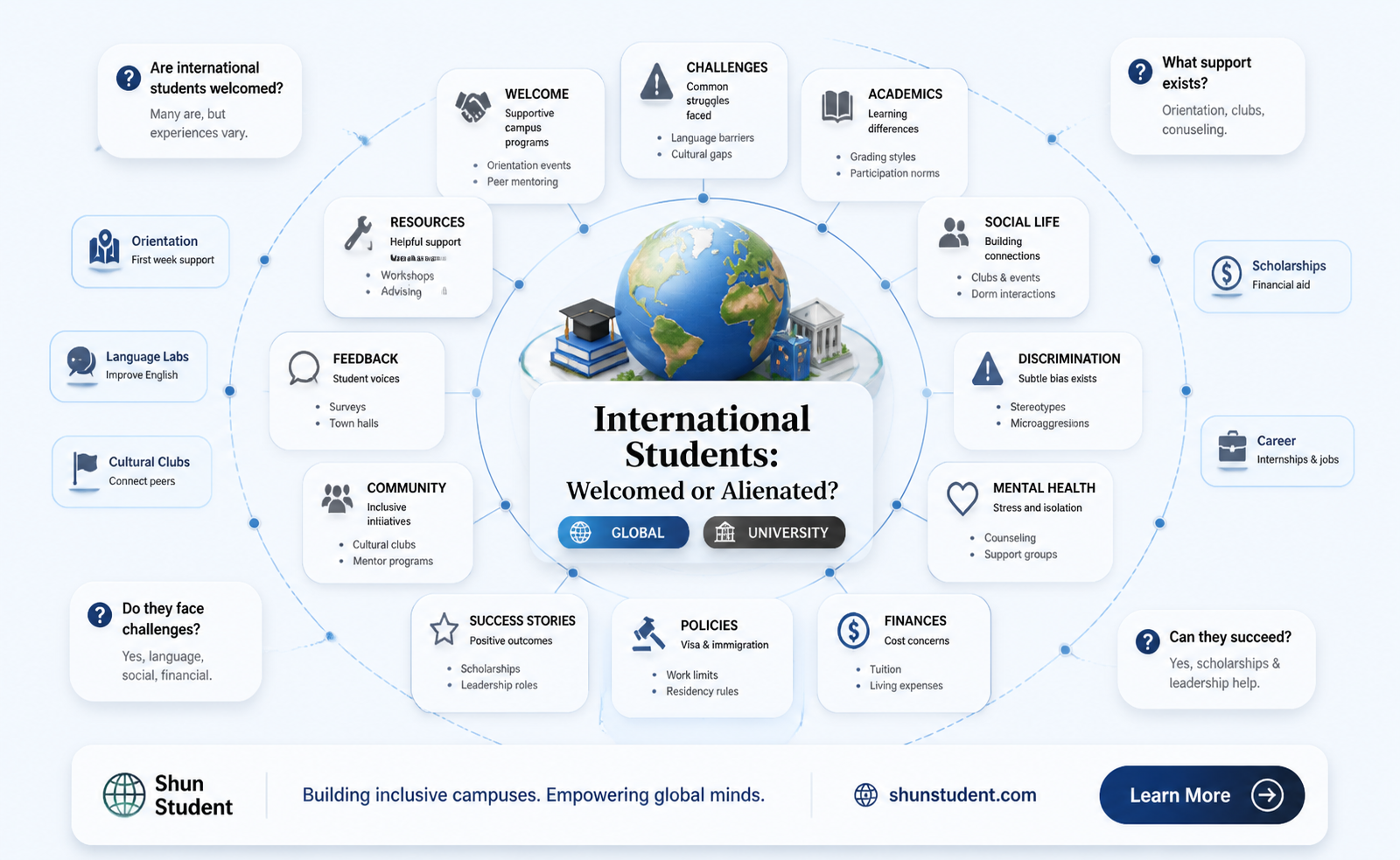 are international students in american universities welcome socially