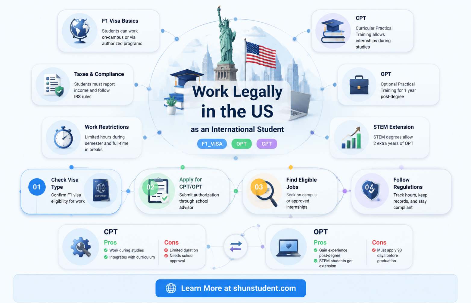 can an international student legally work in the united states