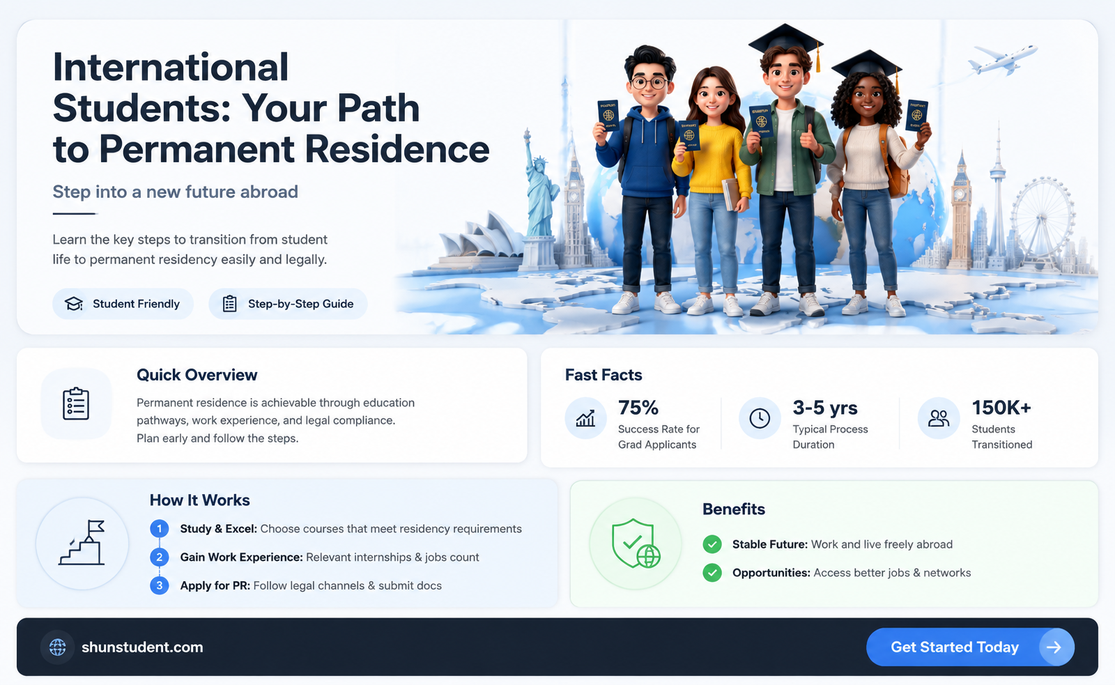 can a international student apply for permanent residence