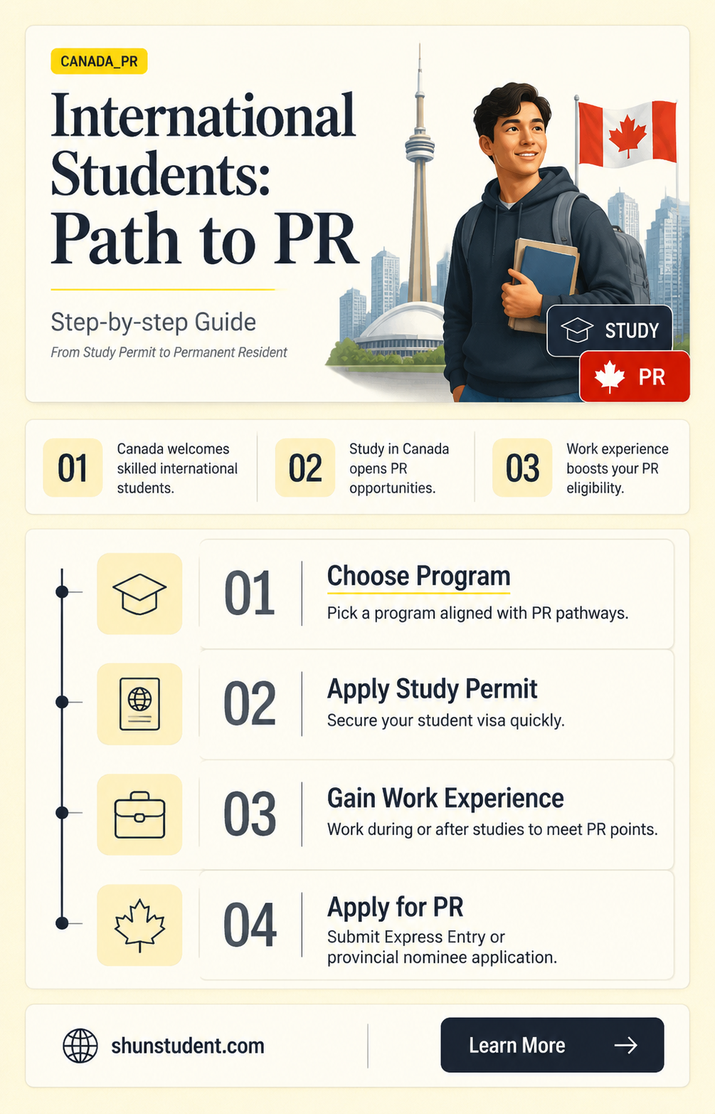 can an international student apply for pr in canada