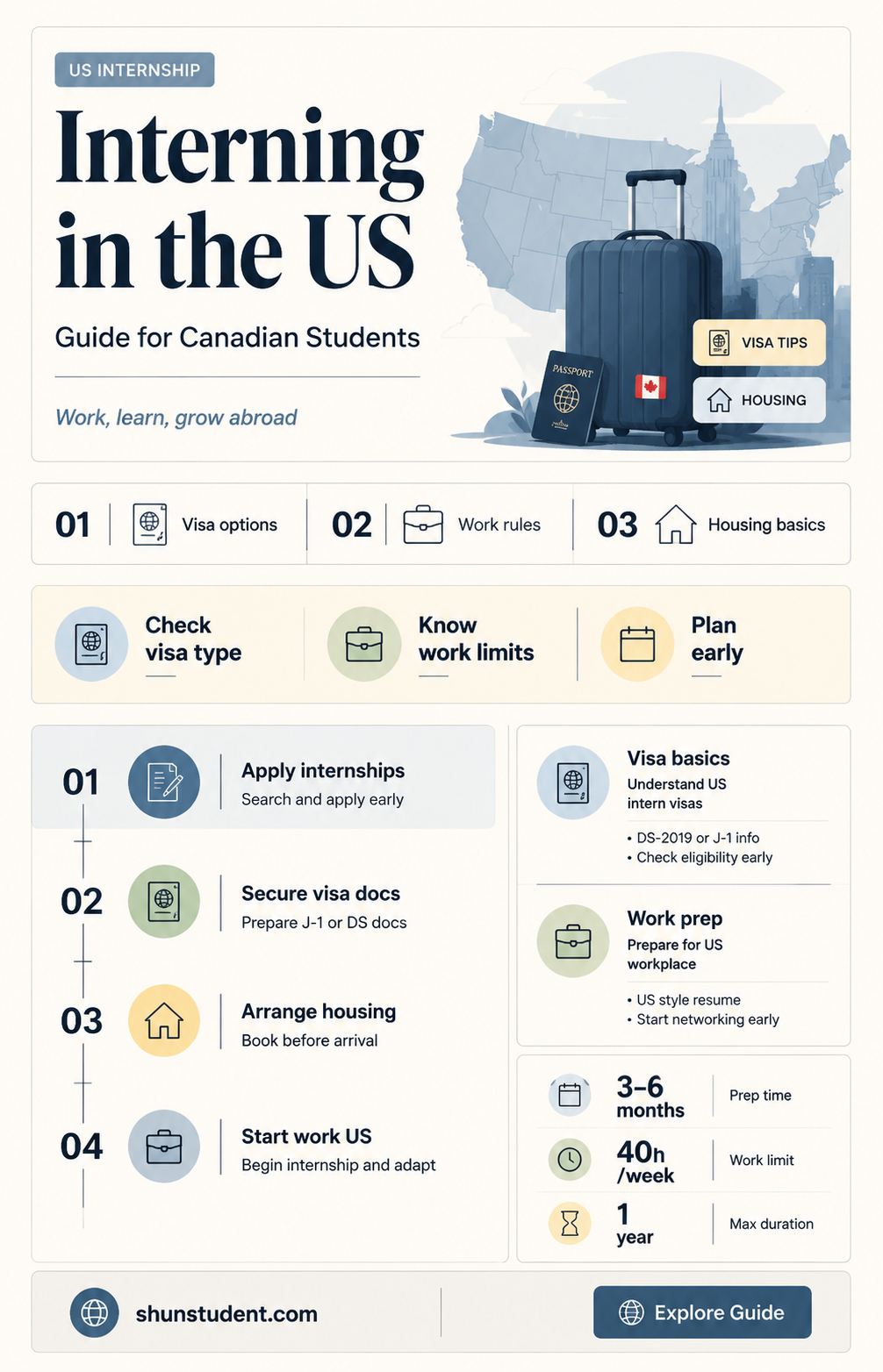 can canadian students intern in the us