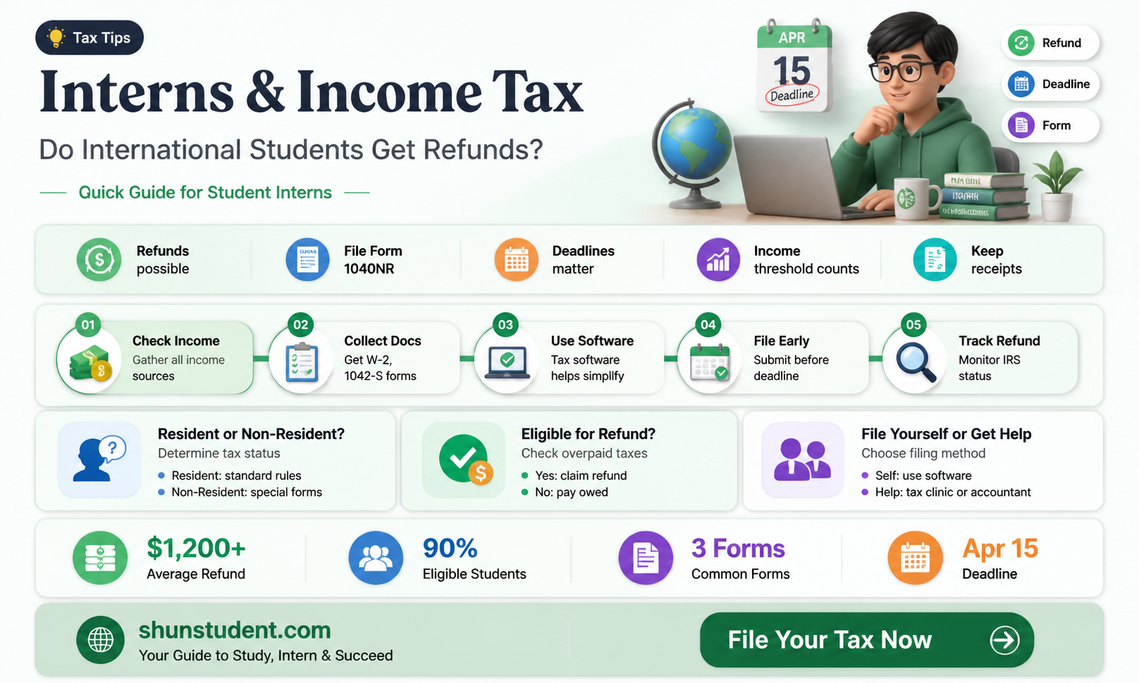 are internnational student interns refunded the income tax