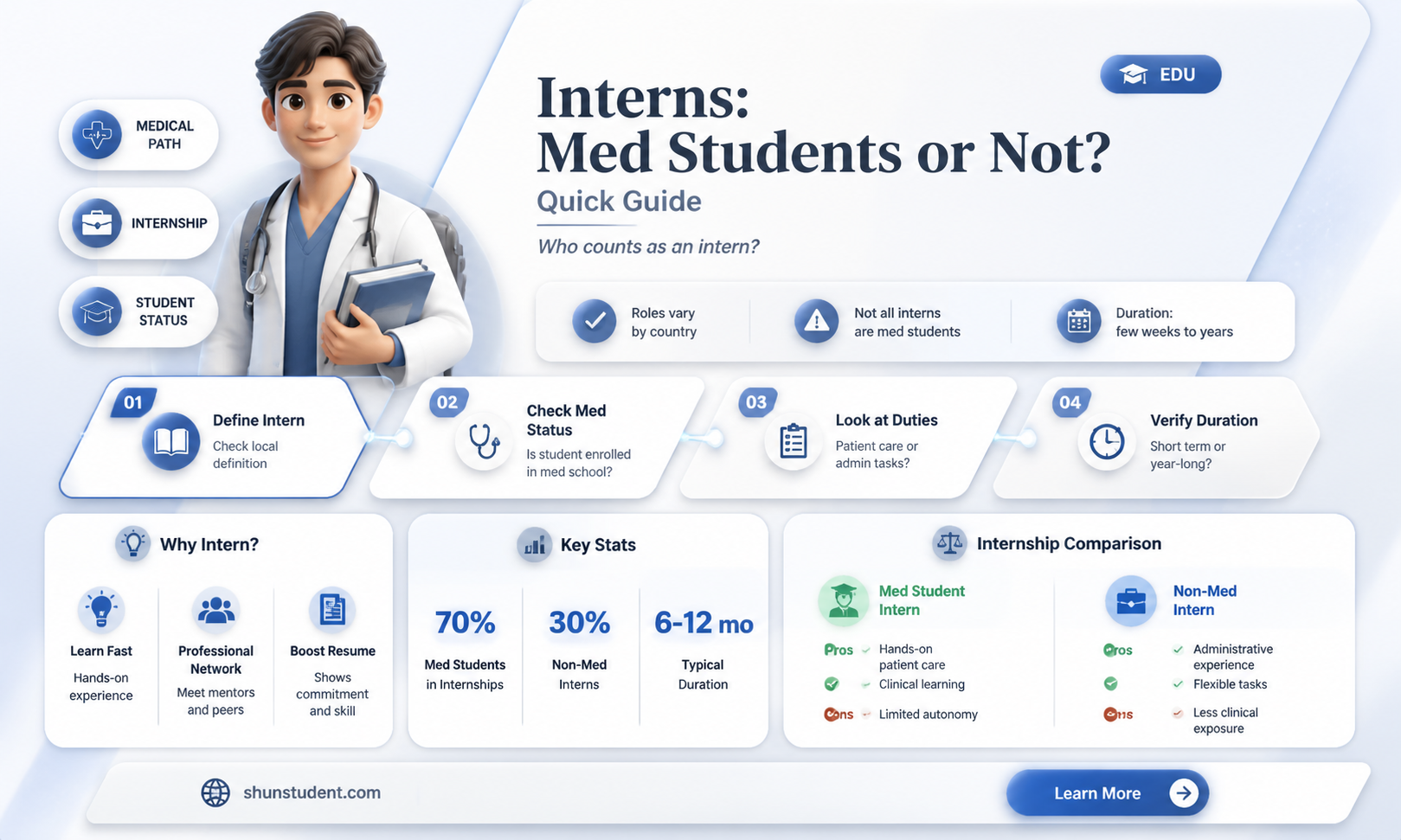 are interns med students