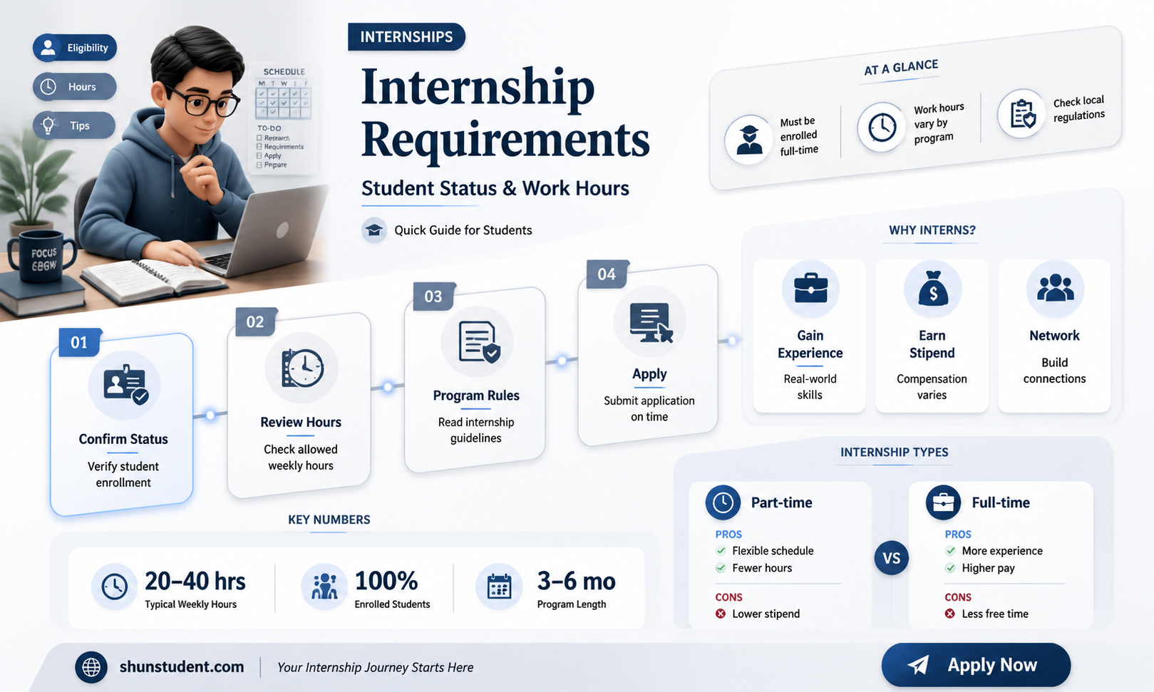 are interns required to be full time students