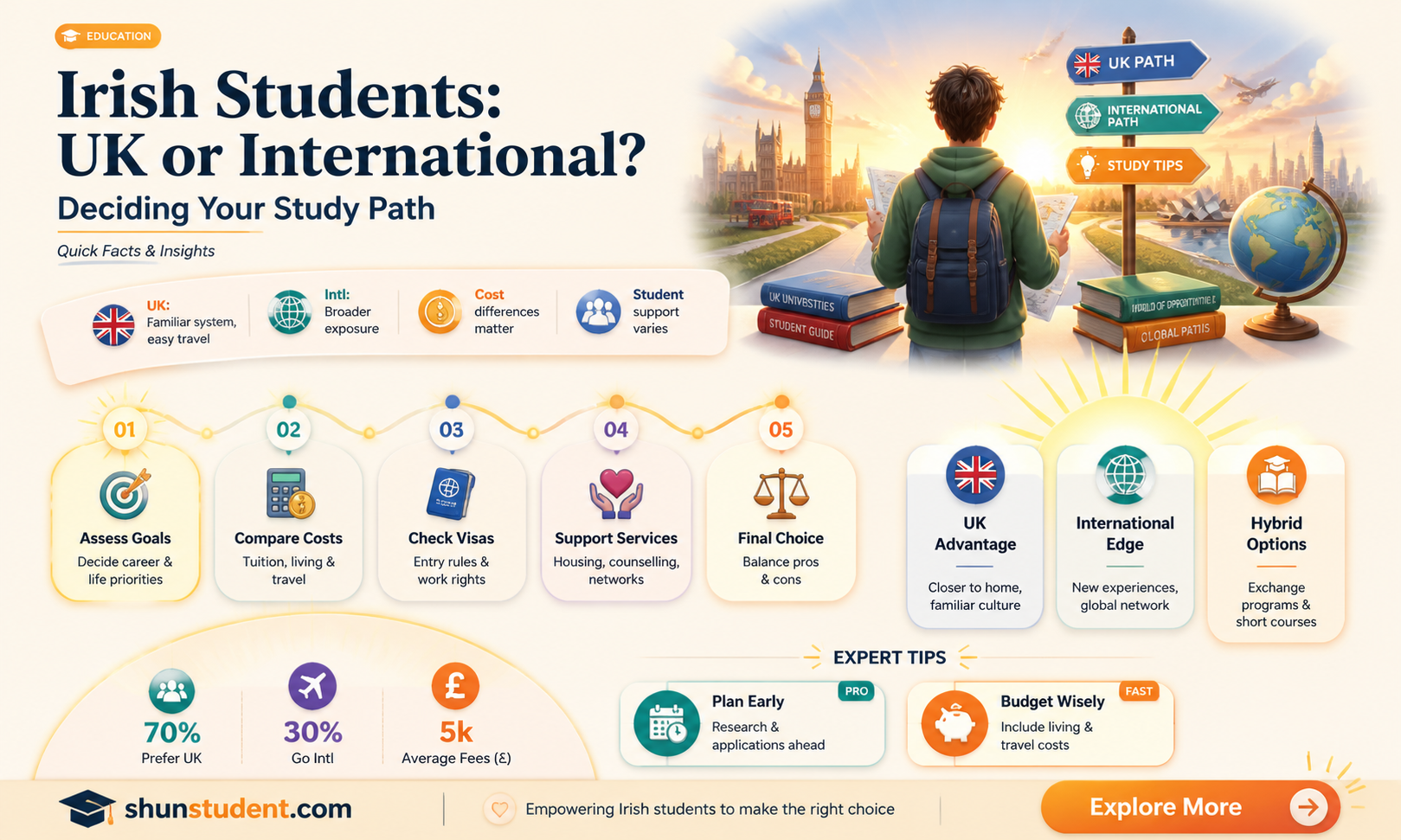 are irish students international students in the uk