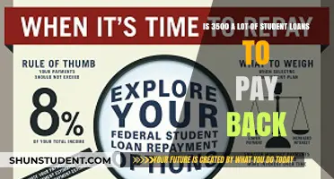 Is $3,500 in Student Loans Manageable for Graduates?