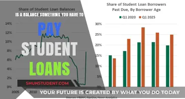 Understanding Student Loan Balances: Do You Have to Pay Them?