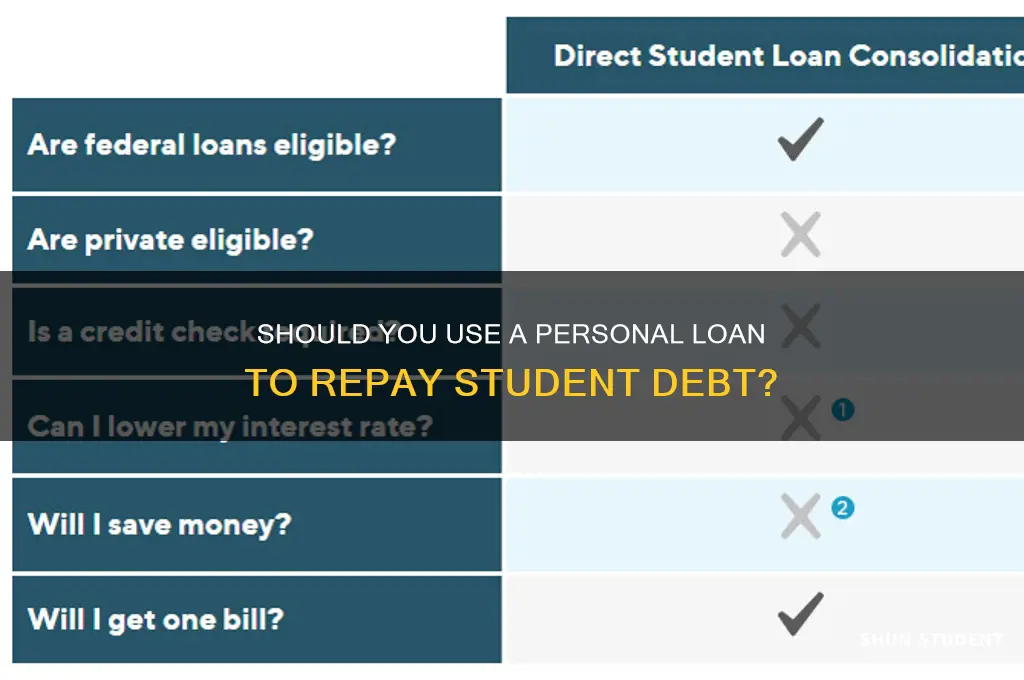 is a personal loan to pay student loans worth it