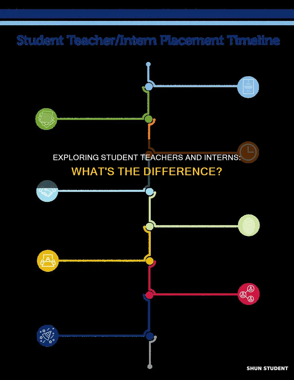 is a student teacher and an intern the same thing