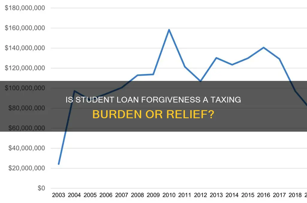 is a taxing student loan forgiveness