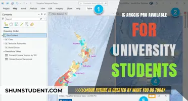 University Students and Access to ArcGIS Pro