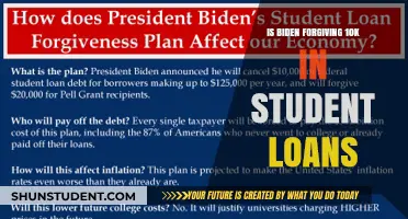 Biden's Student Loan Forgiveness: $10K Relief Plan Explained