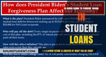 Will Biden Deliver on $10,000 Student Loan Forgiveness Promise?
