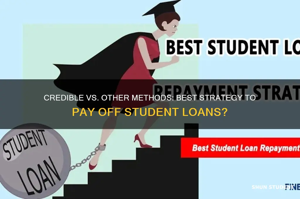 is credible the best way to pay off student loans