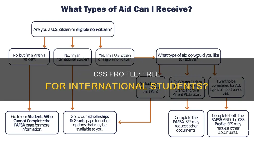 is css profile free for international students