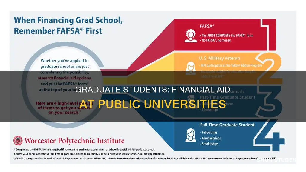 is financial aid available for graduate students public universities