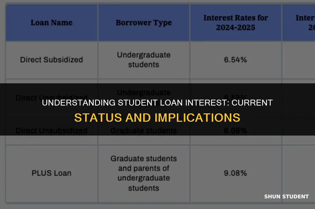is interest accruing on student loans right now