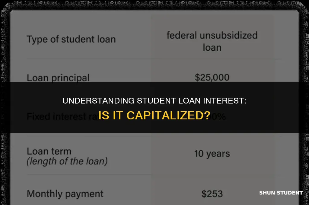 is interest capitalized on student loans