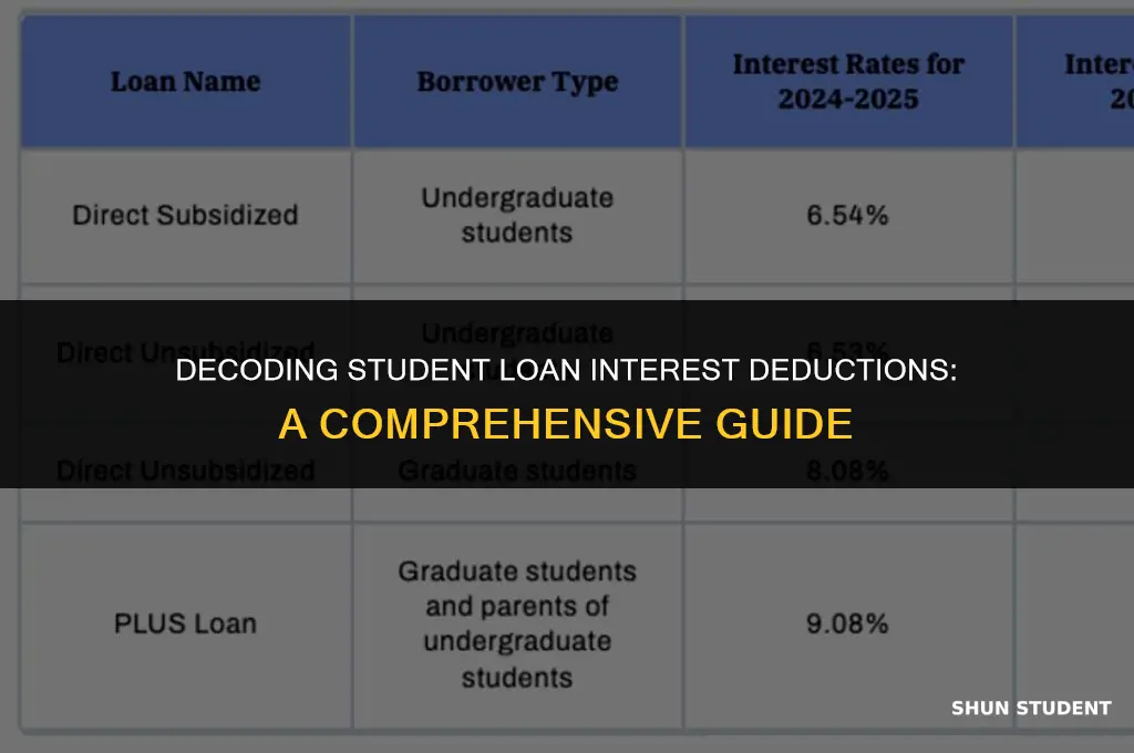 is interest deductible on student loans