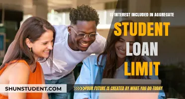 Understanding Aggregate Student Loan Limits: Is Interest Included?