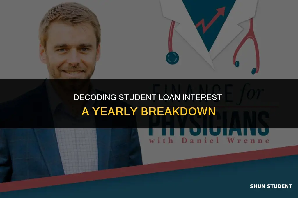 is interest on a student loan per year