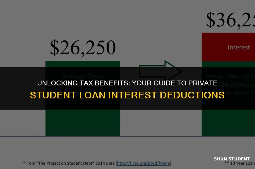 is interest on private student loans tax deductible
