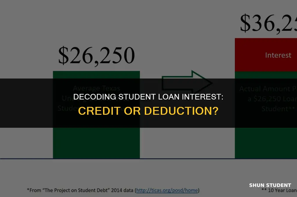is interest on student loans a credit or a decuction