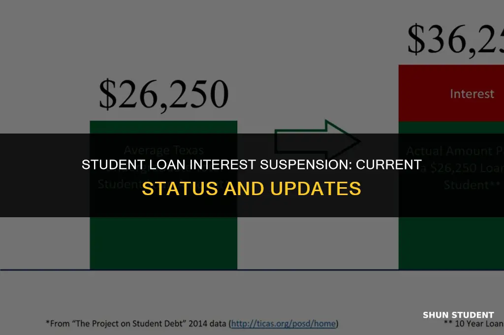 is interest on student loans still suspended