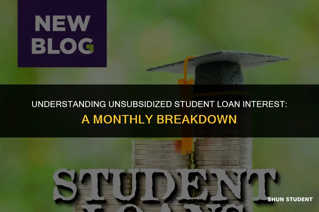 is interest on unsubsidized student loans monthly