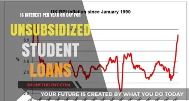 Decoding Interest Rates: Daily vs. Annual for Unsubsidized Student Loans