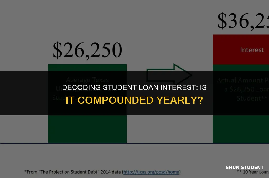 is interest rate for student loan compounded yearly