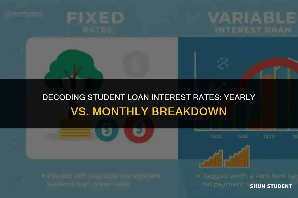 is interest rate for student loan yearly or monthly