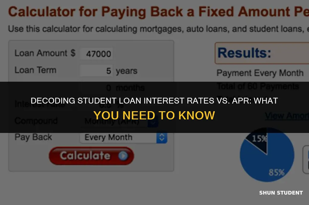 is interest rate the same as apr student loans osla