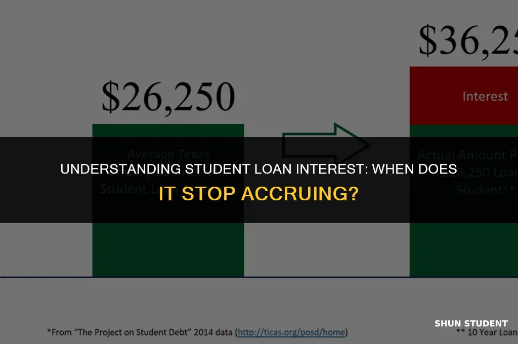 is interest stopped on student loans