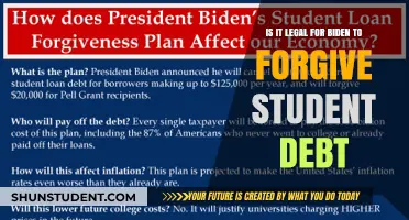 Is Biden's Student Debt Forgiveness Plan Legally Sound?