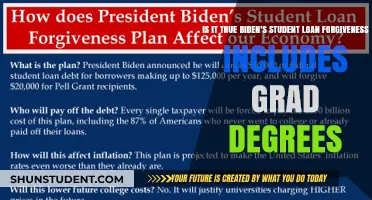 Does Biden's Student Loan Forgiveness Cover Grad Degrees?