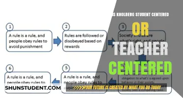 Kohlberg's Theory: Student-Centered or Teacher-Centered Approach?