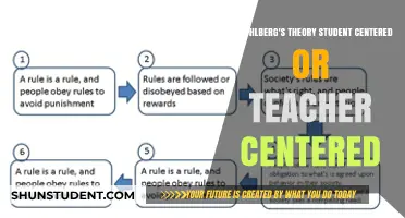 Kohlberg's Theory: Student-Centered or Teacher-Centered Approach?