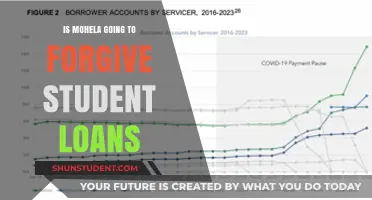 Will MOHELA Forgive Student Loans? Exploring Potential Debt Relief Options