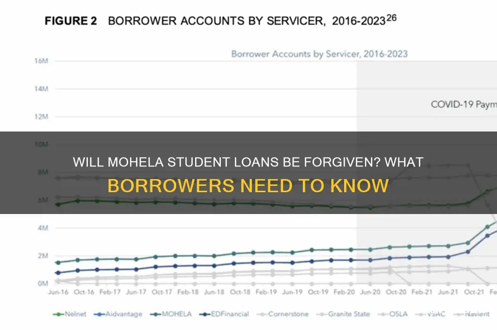 is mohela student loans going to be forgiven