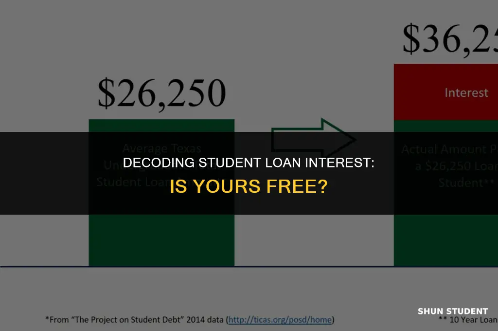 is my student loan interest free
