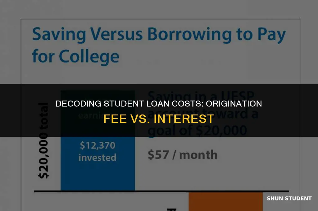 is origination fee included in student loan interest
