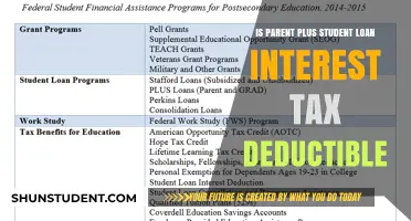 Decoding Tax Benefits: Parent PLUS Student Loan Interest Deductions Explained