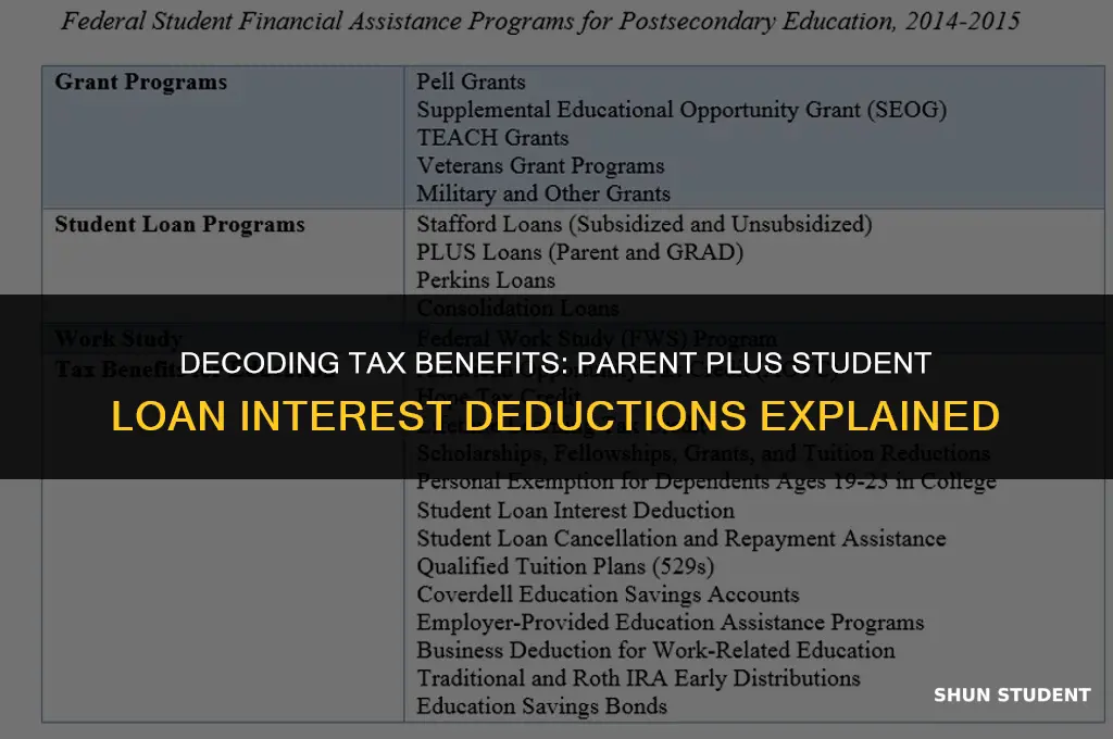 is parent plus student loan interest tax deductible