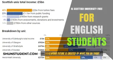 Scottish Universities: Free Tuition for English Students?