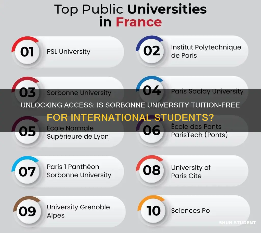 is sorbonne university free for international students