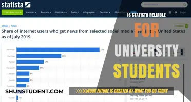 Statista for University Students: Reliable or Not?